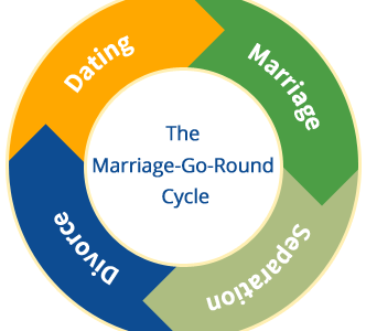 Out of the Frying Pan & Into the Fire: Get Off the Marriage-Go-Round